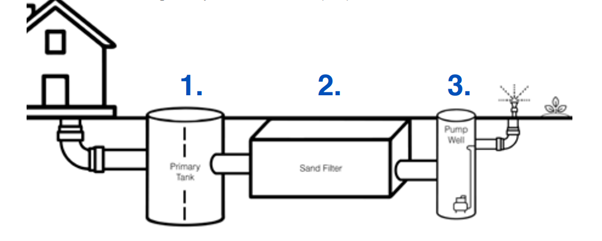 How Ecosafe Works